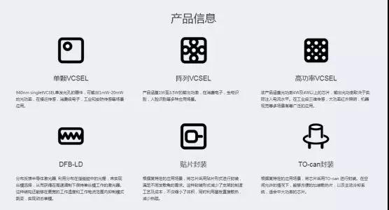 對標(biāo)國際 仟目激光VCSEL布局已全方位開啟