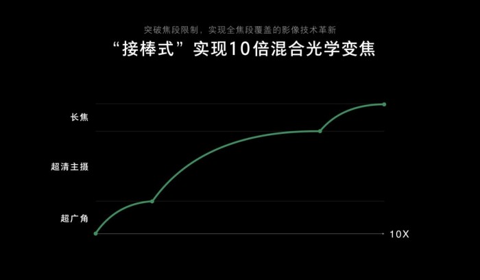 OPPO Reno系列發(fā)布在即 全渠道預(yù)約正式開啟