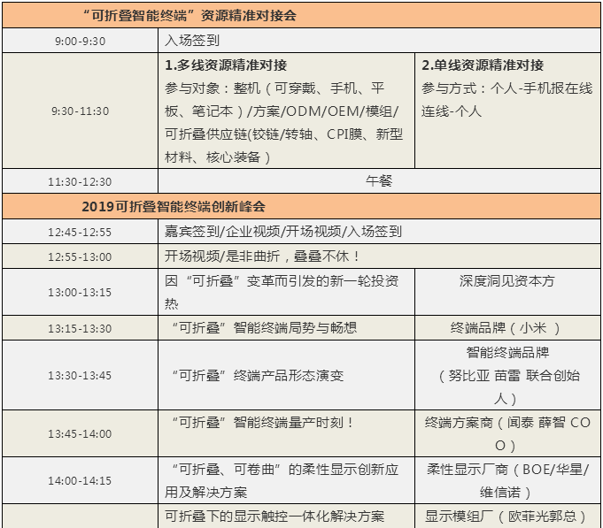 2019可折疊智能終端創(chuàng)新峰會(huì)&ldquo;是非曲折，疊疊不休&rdquo;
