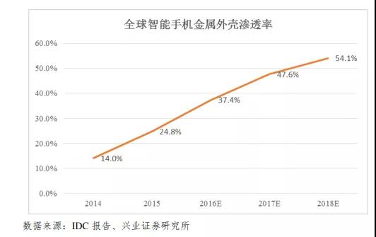 市場縮水產(chǎn)業(yè)集中：背靠國資委福蓉科技IPO過會