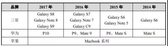 市場縮水產(chǎn)業(yè)集中：背靠國資委福蓉科技IPO過會