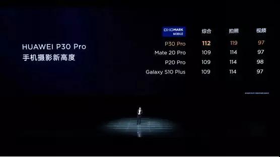 華為P30系列國內(nèi)震撼發(fā)布 核心供應(yīng)商大曝光