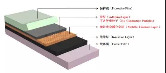 創(chuàng)業(yè)板被否：華米OV供應(yīng)商方邦電子擬科創(chuàng)板上市