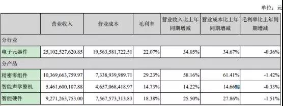 歌爾股份進(jìn)軍射頻領(lǐng)域：9億收購MACOM HK 51%股權(quán)