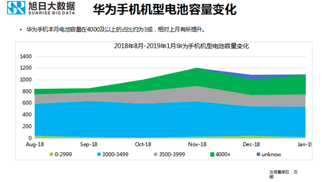 華為手機(jī)全球市場表現(xiàn)（2019年1月）
