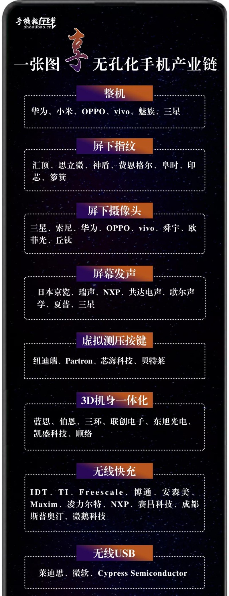 &ldquo;無孔不入&rdquo;2019 首屆智能手機(jī)無孔化趨勢峰會(huì) 暨 資源對接會(huì)