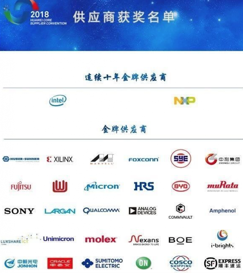 華為美股供應商暴跌20% A股供應商多數(shù)飄紅