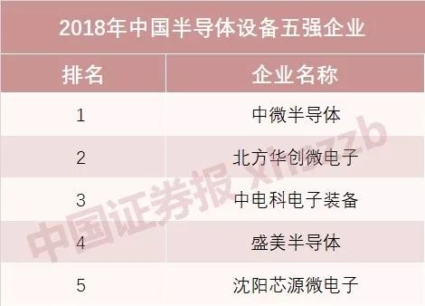 國產(chǎn)半導(dǎo)體十強(qiáng)榜單發(fā)布 海思蟬聯(lián)設(shè)計(jì)第一