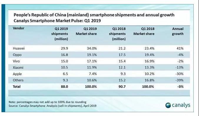 雷軍回防中國(guó)區(qū)市場(chǎng)，哪些供應(yīng)商該跟雷軍交底