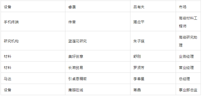 “無孔化”報(bào)名成功名單公示?(5月20日更新)