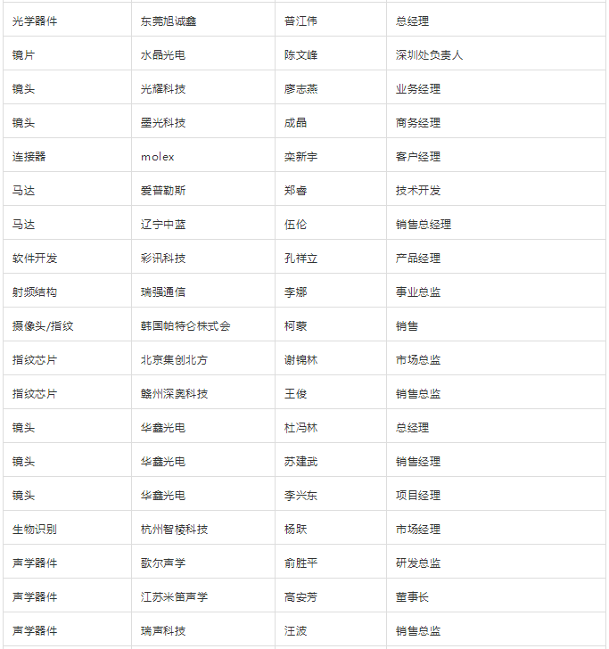 “無孔化”報(bào)名成功名單公示?(5月20日更新)