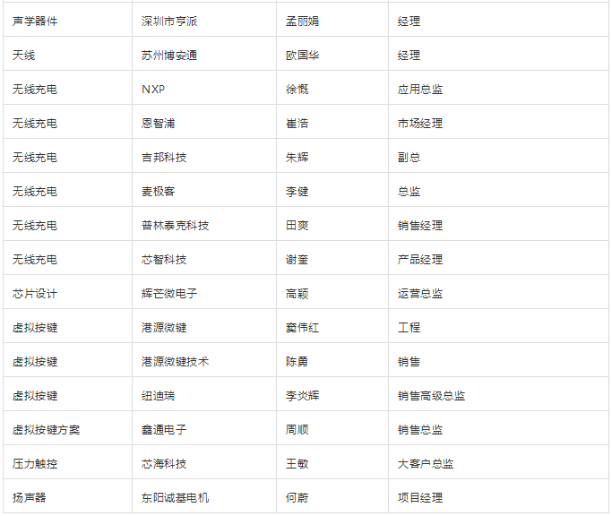 “無孔化”報(bào)名成功名單公示?(5月20日更新)