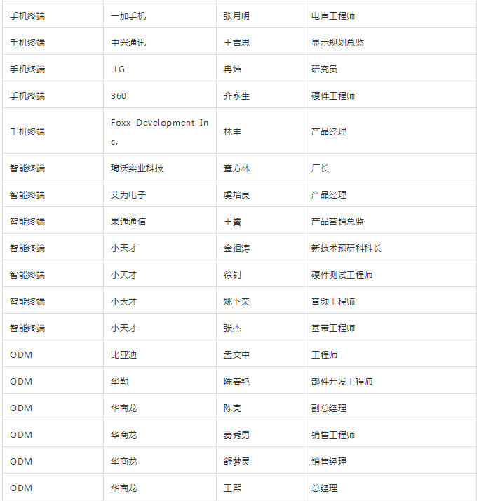 “無孔化”報(bào)名成功名單公示?(5月20日更新)