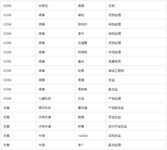 “無孔化”報(bào)名成功名單公示?(5月20日更新)