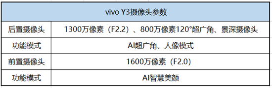 vivo Y3拍照實(shí)測(cè)：細(xì)節(jié)與質(zhì)感并存，見證三攝震撼視野