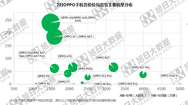 OPPO手機(jī)全球市場表現(xiàn)（2019年2月）
