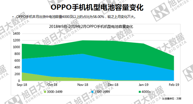 OPPO手機(jī)全球市場表現(xiàn)（2019年2月）