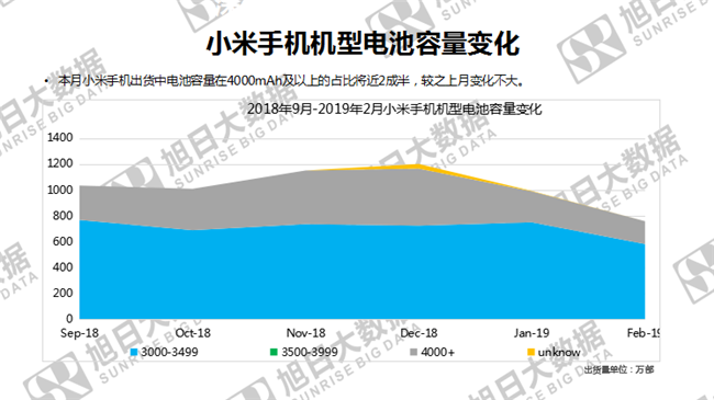 小米手機(jī)全球市場表現(xiàn)（2019年2月）