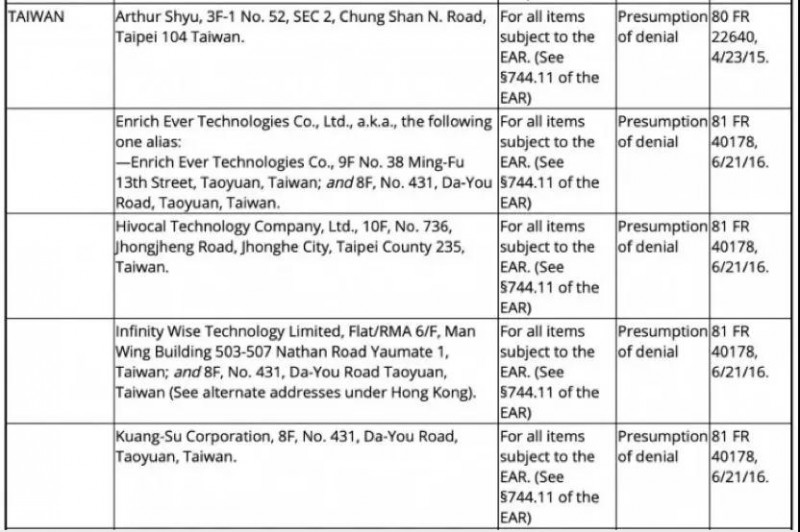 臺(tái)灣8家企業(yè)遭美國(guó)制裁 包括華為代理商訊崴科技
