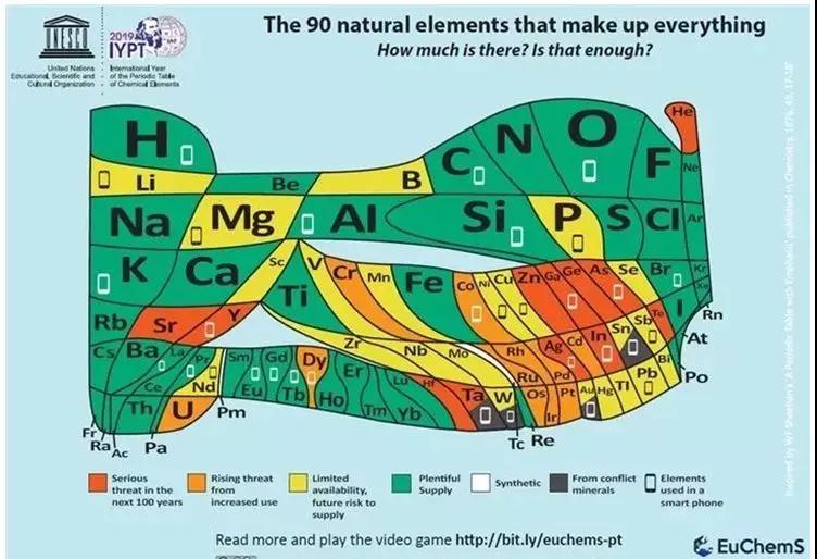 稀土戰(zhàn)對蘋果手機供應(yīng)鏈的影響到底有多大