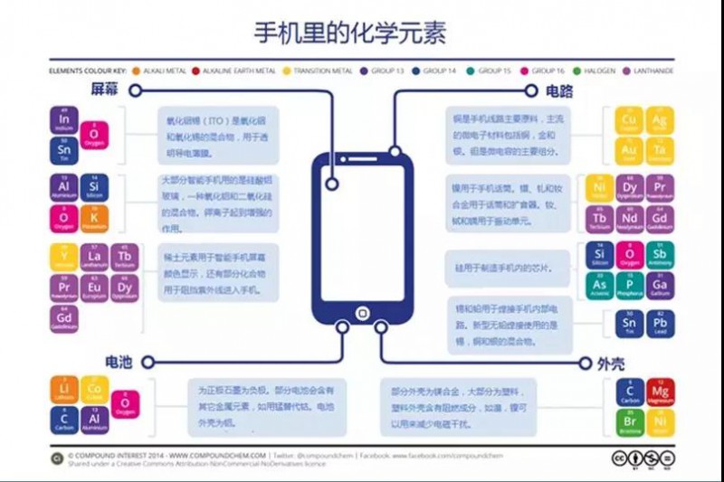 稀土戰(zhàn)對蘋果手機供應(yīng)鏈的影響到底有多大