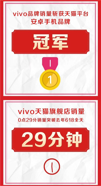 天貓vivo手機福利大放送 618大促超值權(quán)益參與即享