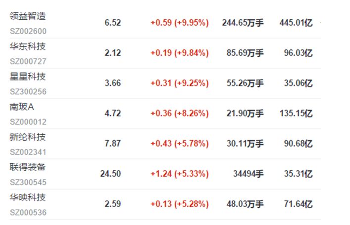 中國市場發(fā)力，屏下指紋硬式OLED顯示屏出貨有望增長50%