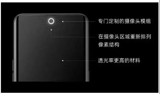 OPPO發(fā)布透視全景屏:攝像頭藏在屏幕下方