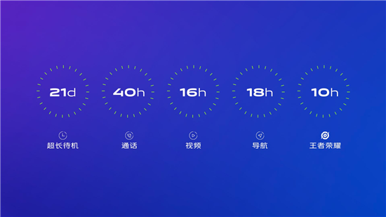 技術(shù)宅爆改vivo Z5x 超大電池成野外求生硬核神器