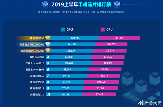 新機(jī)持續(xù)熱銷 用戶口碑盛贊iQOO Neo真香