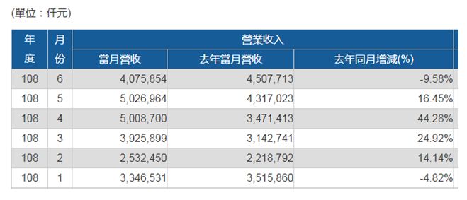 大立光目前產(chǎn)能滿載并持續(xù)擴產(chǎn) 高階鏡頭降價壓力減輕