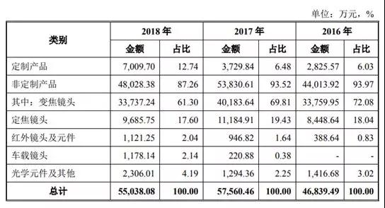 科創(chuàng)板首批25家企業(yè)鳴鑼上市 5家為攝像頭類企業(yè)