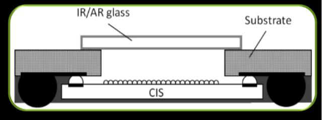 解決5G手機(jī)商用核心痛點(diǎn)：思立微首創(chuàng)CSM光學(xué)指紋模組