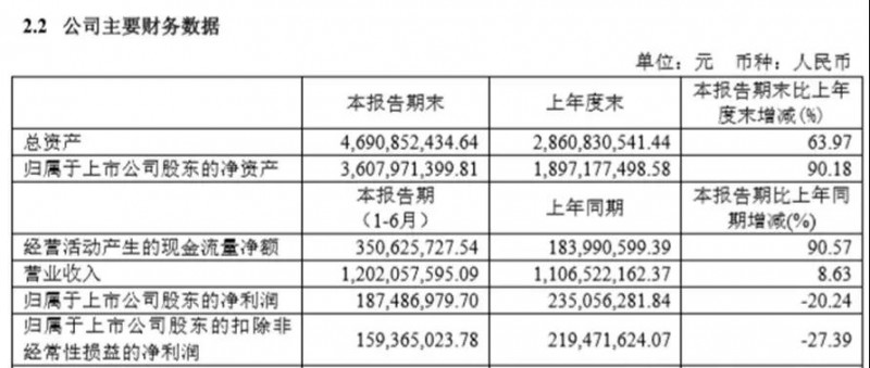 兆易創(chuàng)新