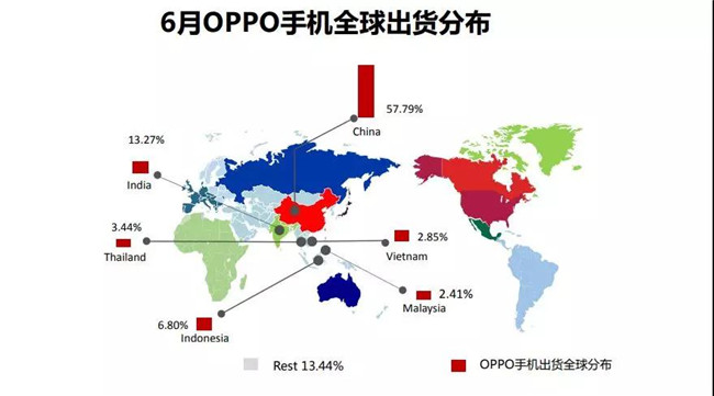 OPPO手機(jī)全球市場(chǎng)表現(xiàn)（2019年6月）
