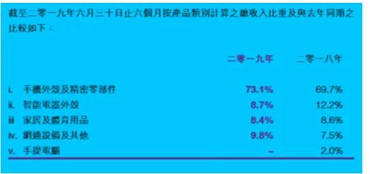 通達(dá)集團(tuán)