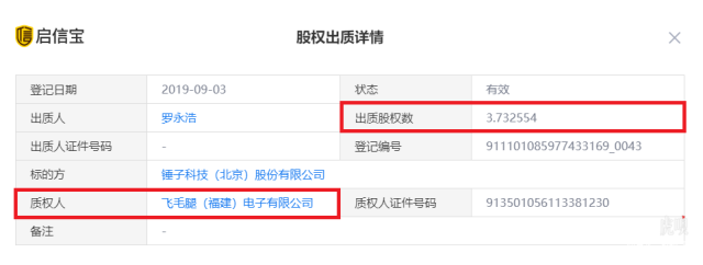 羅永浩又出質(zhì)錘子科技股權(quán)，飛毛腿、騰訊等接手
