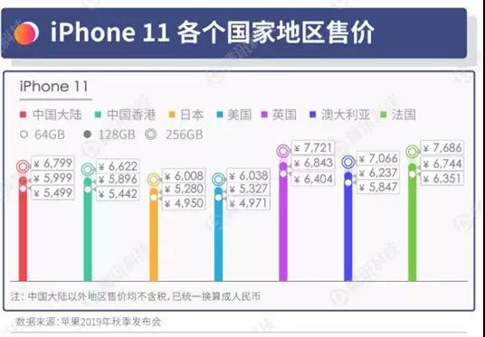 iphone11系列押注攝像頭 &ldquo;浴霸&rdquo;被瘋狂吐槽
