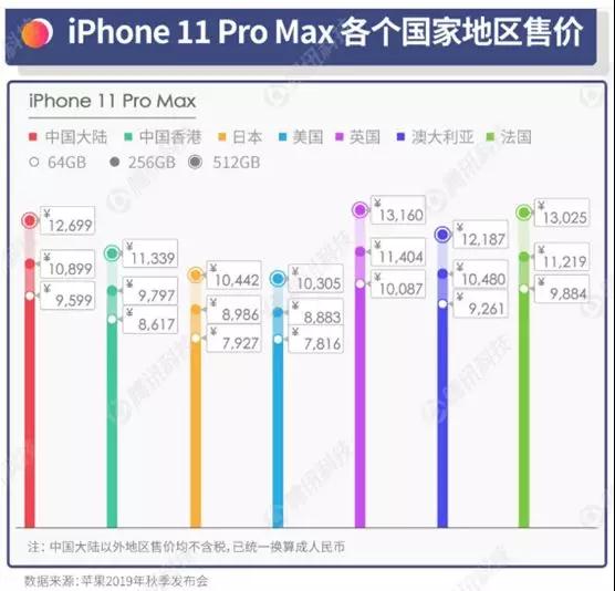 iphone11系列押注攝像頭 &ldquo;浴霸&rdquo;被瘋狂吐槽