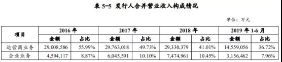 華為募資30億元:用于公司運營資金