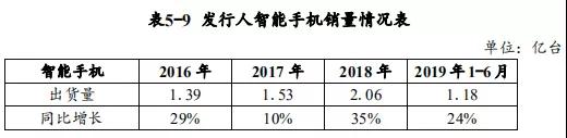 華為募資30億元:用于公司運營資金