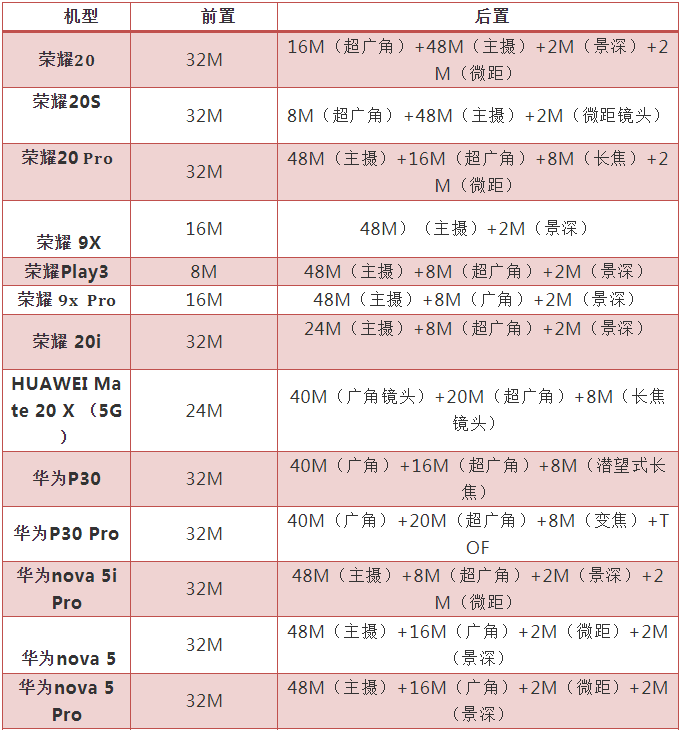 2M攝像頭芯片緊缺 到底是因為啥？