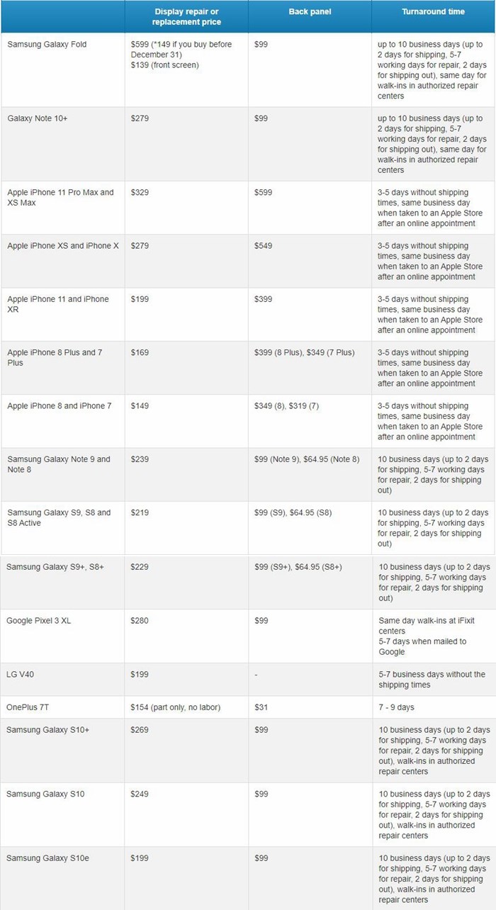 三星Galaxy Fold換屏費(fèi)高用達(dá)4300元