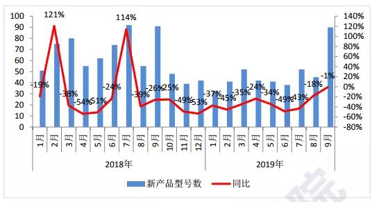 Q3國(guó)內(nèi)手機(jī)市場(chǎng)出貨量環(huán)比大增17%：面板缺貨加價(jià)10%也難買(mǎi)