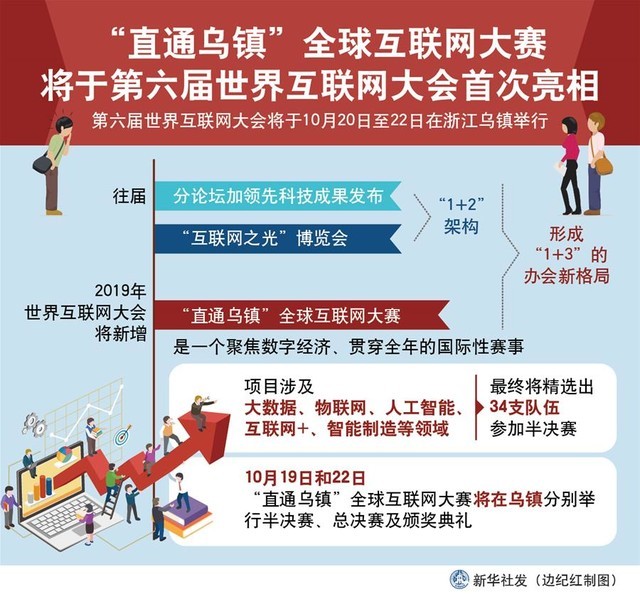 世界互聯(lián)網(wǎng)大會(huì)明天（20日）開(kāi)幕