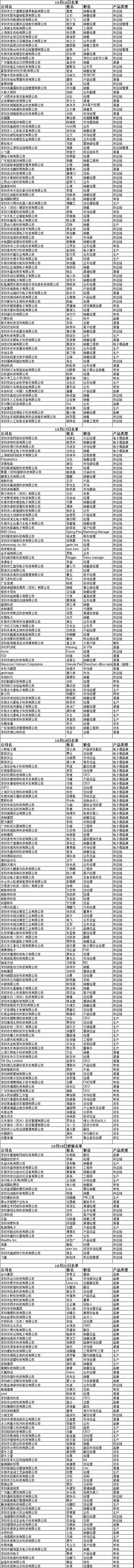 全球首屆電子煙全產(chǎn)業(yè)大會：參會明細及攻略！