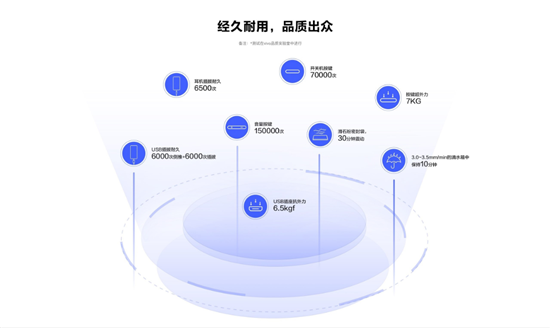 vivo Y3標(biāo)準(zhǔn)版驚喜來襲