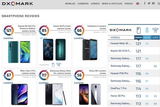 雷軍當(dāng)年吹的牛實(shí)現(xiàn)了 小米CC9 Pro與華為并列DxO第一