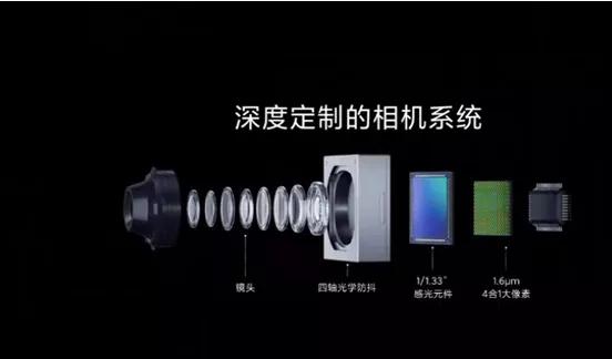 小米首發(fā)一億像素五攝手機(jī) 小米CC9 Pro攝像頭供應(yīng)商曝光
