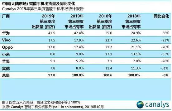 電商之王&mdash;&mdash;小米未來增長空間在哪里？